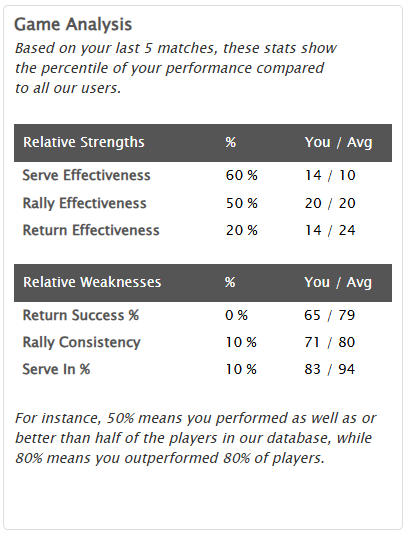 OnCourt Insight Game Analysis: table of serve, rally and return metrics
